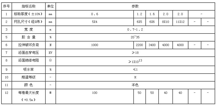 ��ѹ��ר�û����������񲼲�Ʒ�����Ҫ�������ܱ�